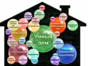 дом